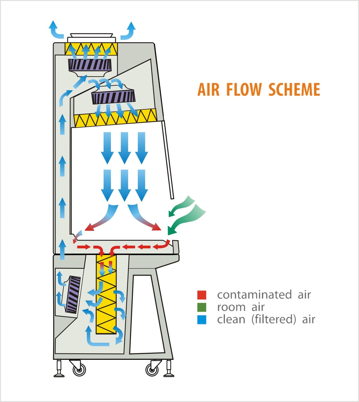 Biosafety Cabinet For Work With Cytostatic And Cytotoxic Agents