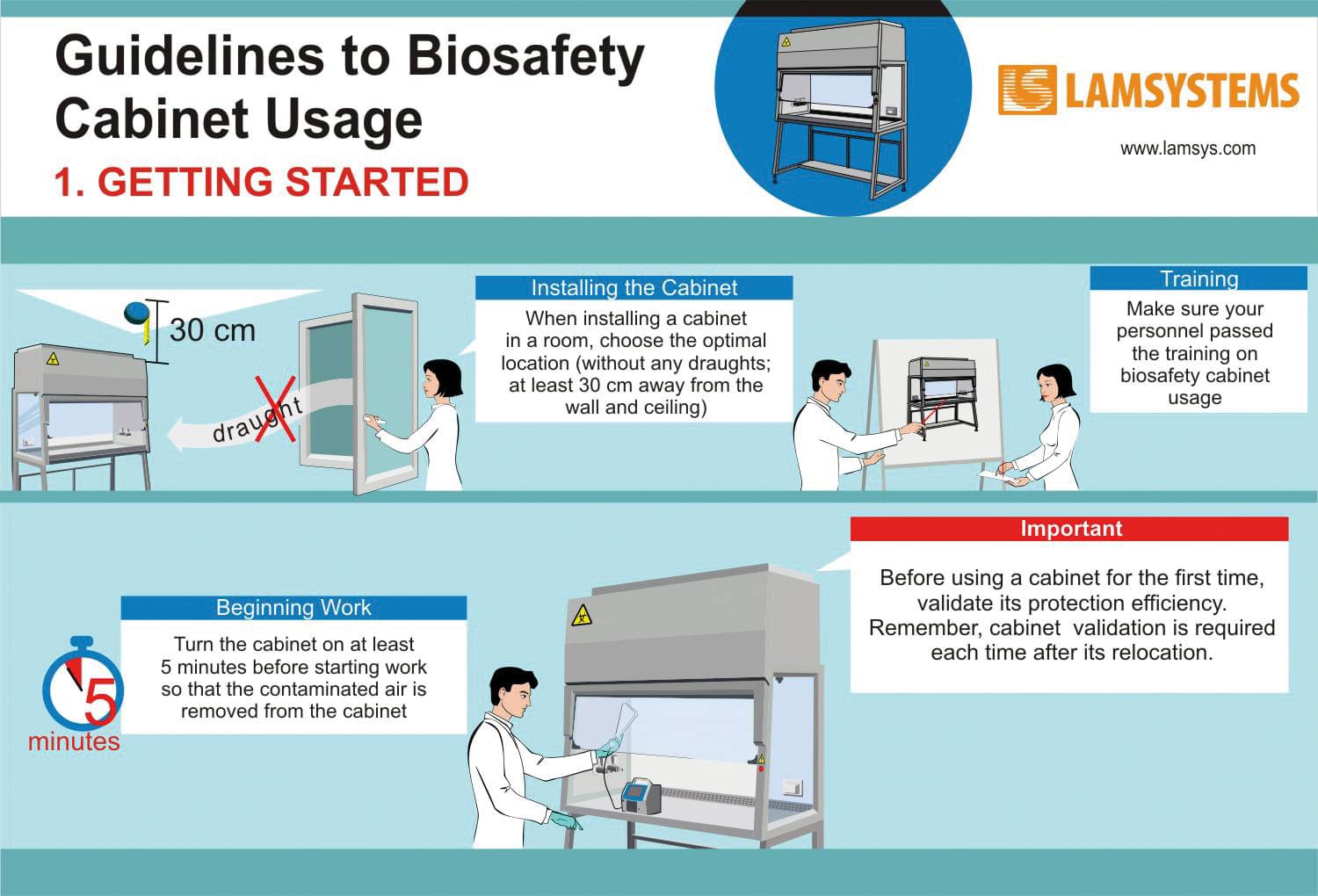 Guidelines To Biosafety Cabinet Usage Lamsystems