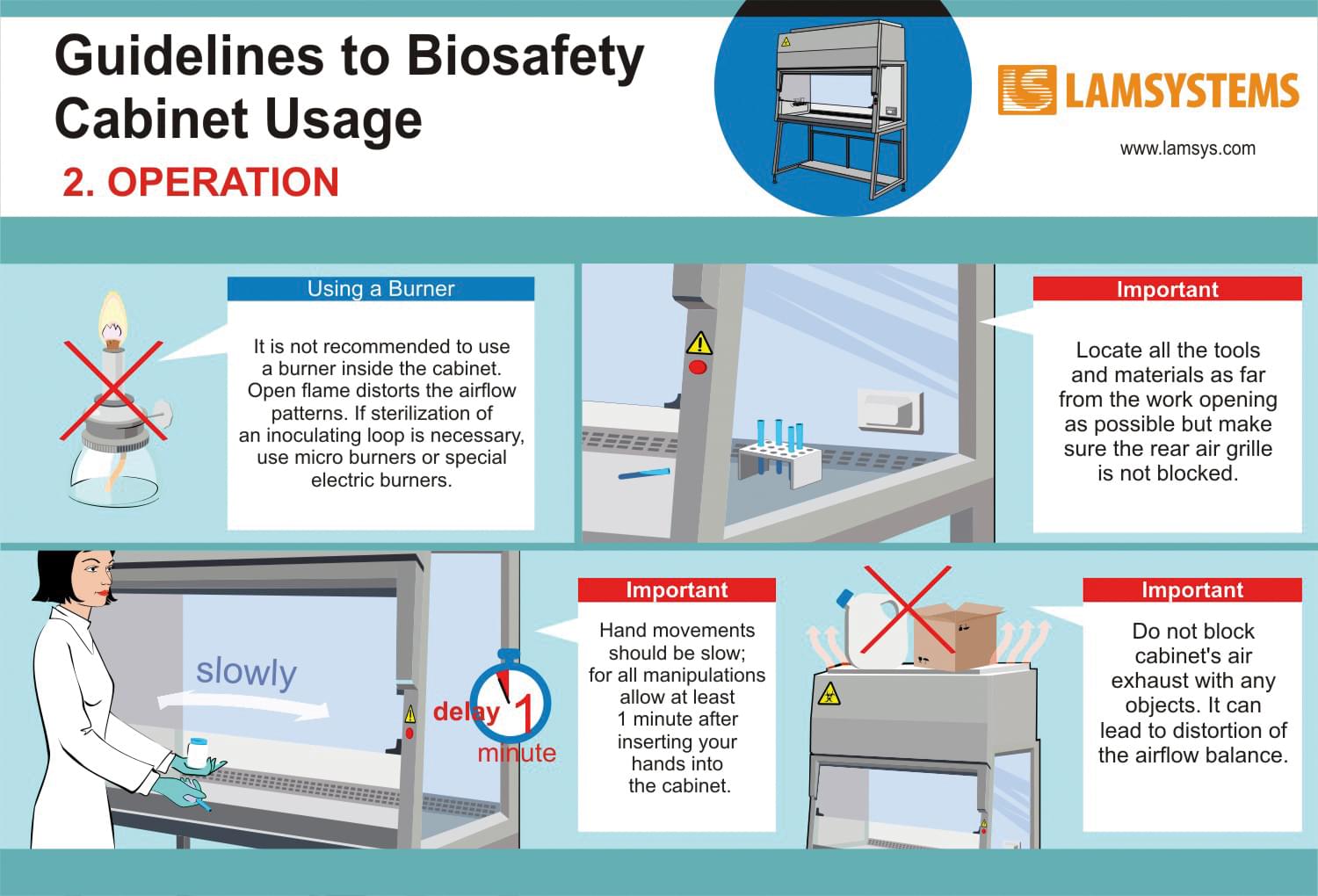 Guidelines To Biosafety Cabinet Usage Lamsystems