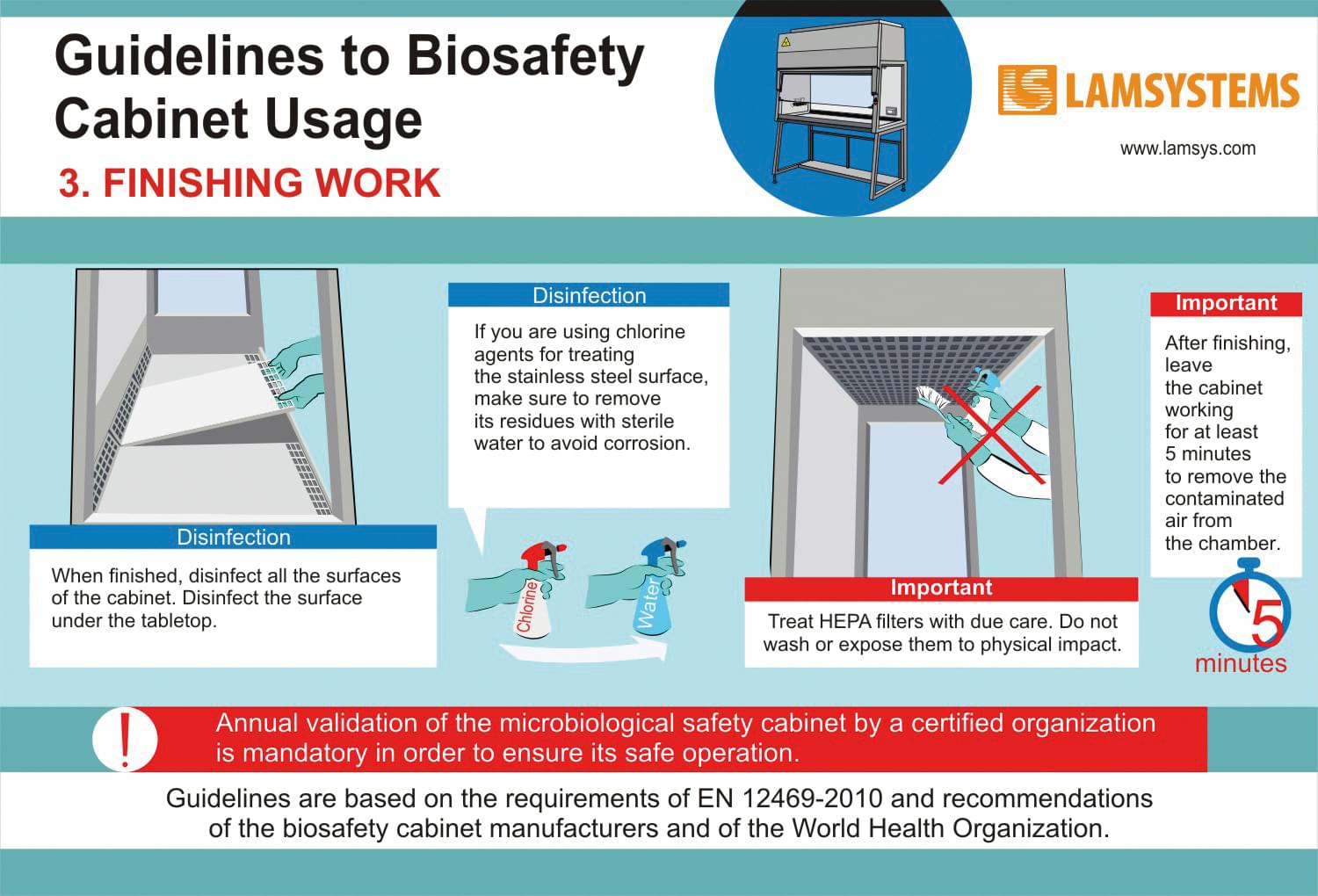 Guidelines To Biosafety Cabinet Usage Lamsystems