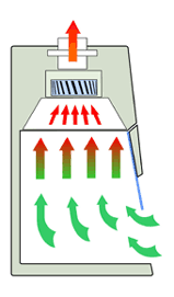 Air flow scheme (code 520.100) шкаф вытяжной - схема воздушных потоков шкафа вытяжного