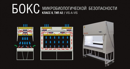 Class II Biosafety Cabinet VIS-À-VIS: top protection efficiency!
