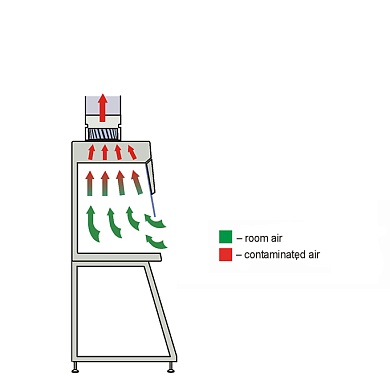 Air flow scheme