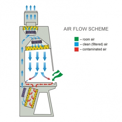 Air flow scheme