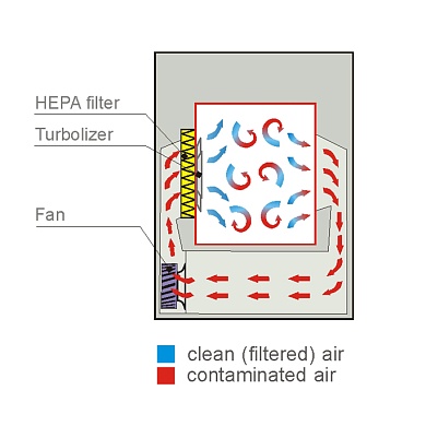 AIRFLOW LAYOUT